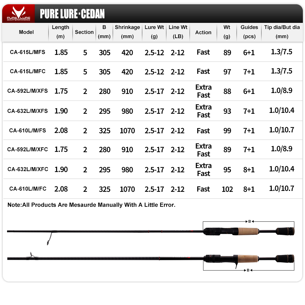 PURELURE NEW CEDAN Solid Tip B - Fishing Rod Surf ulasan dan harga