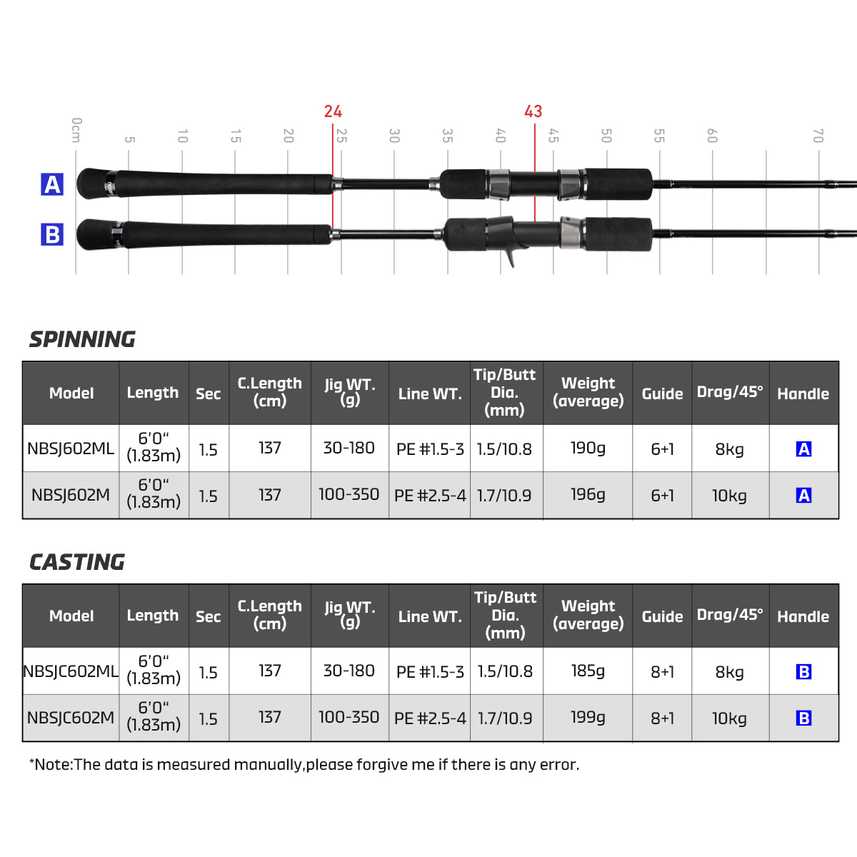 Noeby New Slow Jigging Fishing - Fishing Rod Surf ulasan dan harga
