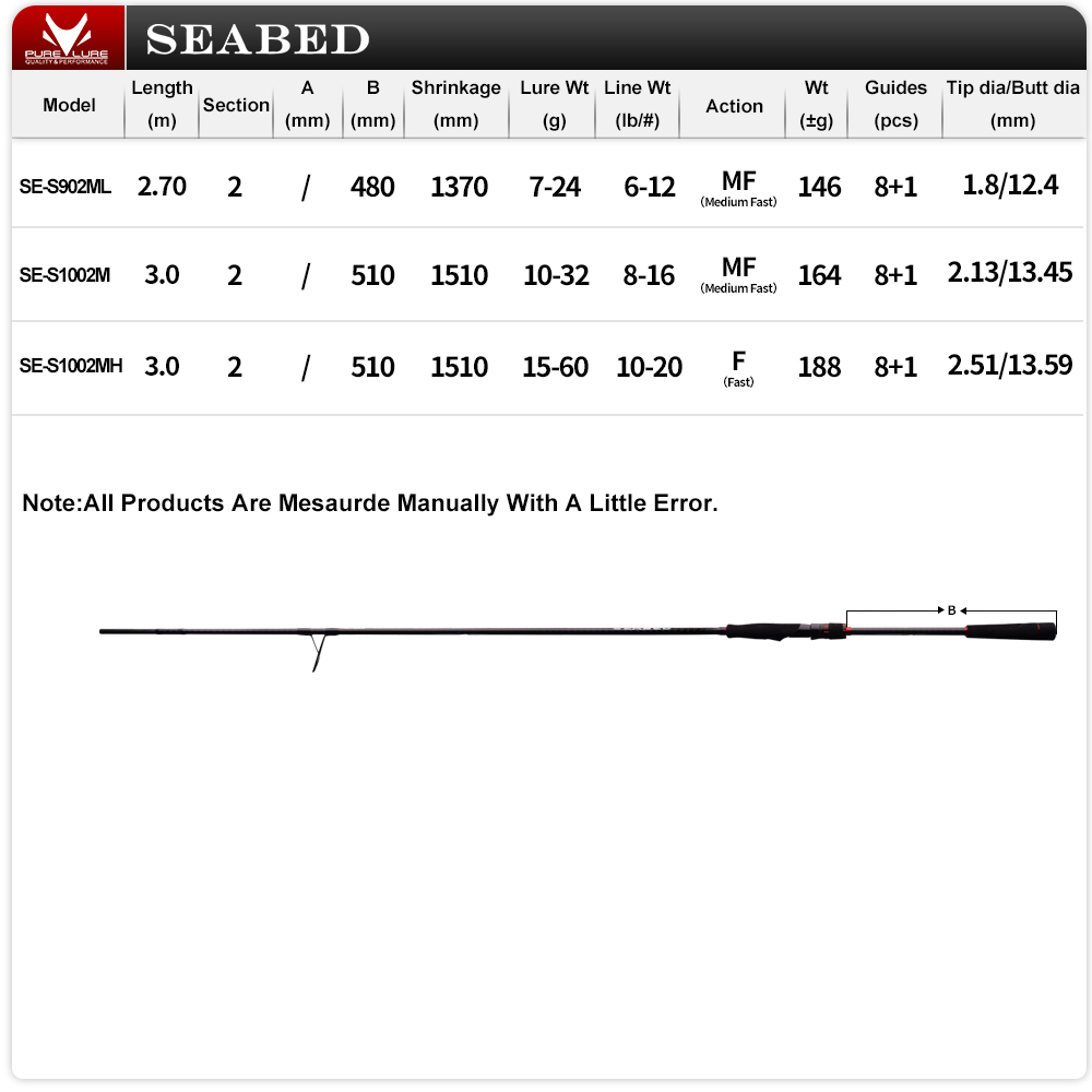 PURELURE 9FT 10FT M MH Spinnin - Fishing Rod Surf ulasan dan harga